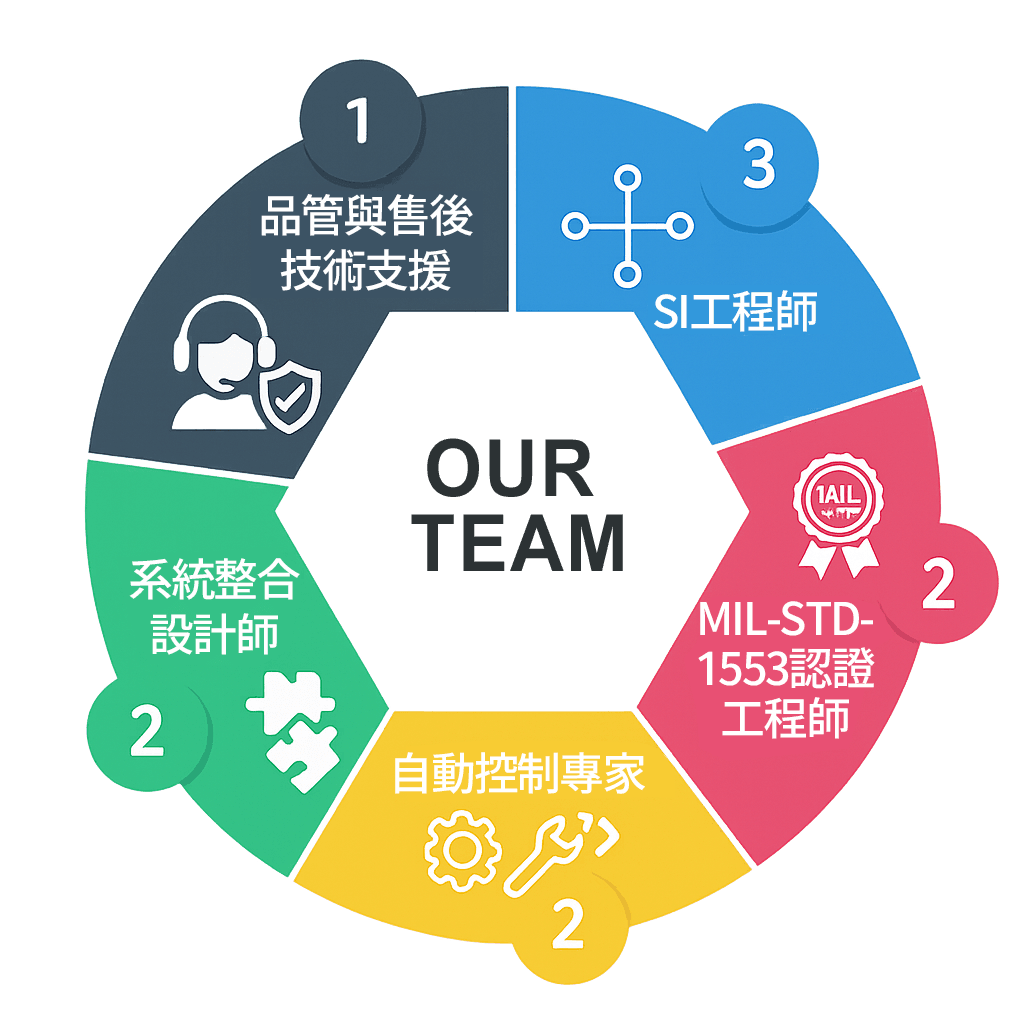 ChatGPT_流程圖.png